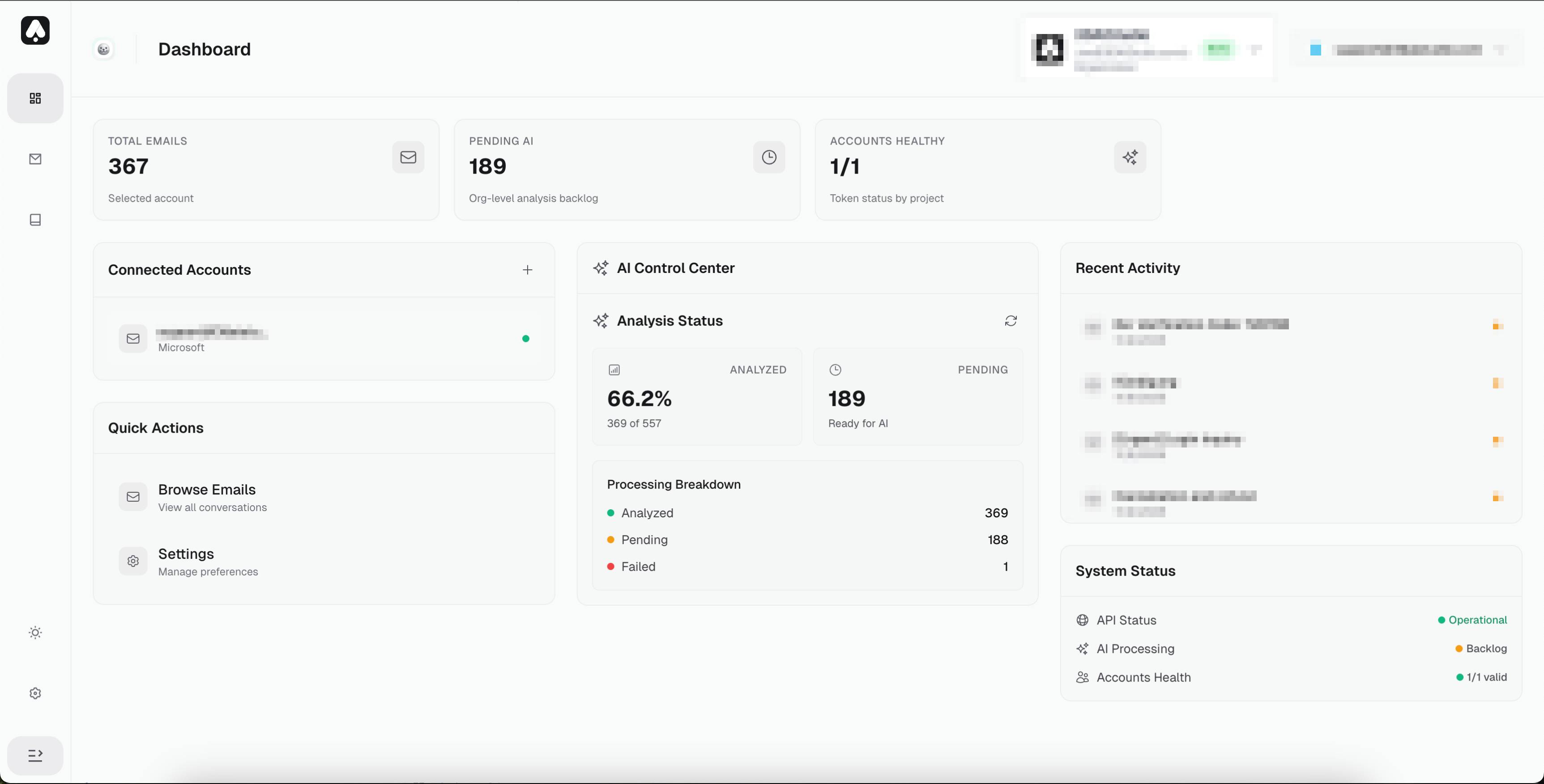 Overview & Analytics